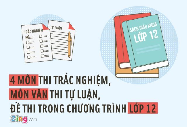 Những điểm mới trong quy chế thi THPT quốc gia 2017