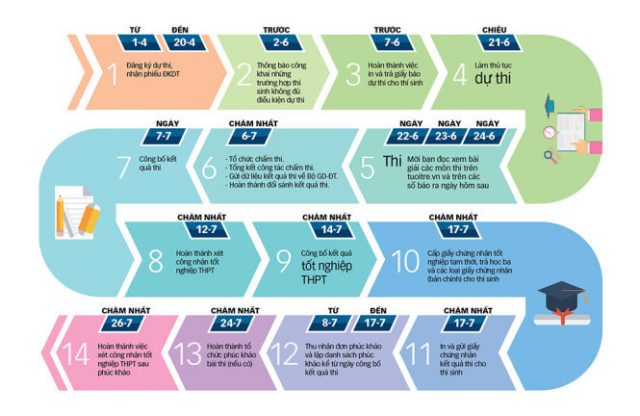Kế hoạch công tác tuần 32 năm học 2016-2017