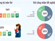 Thông tư 04 – Quy chế thi THPT quốc gia và xét công nhận tốt nghiệp THPT năm 2017