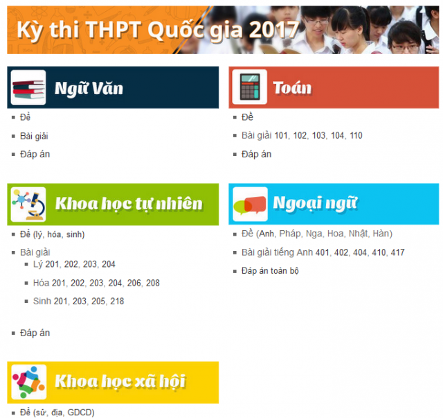Đề – đáp án các bài thi THPT Quốc gia 2017