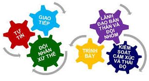 Kế hoạch hoạt động GDNGLL-GDHN năm học 2017 – 2018