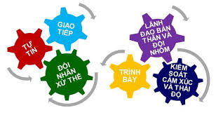 Kế hoạch hoạt động GDNGLL-GDHN năm học 2017 – 2018