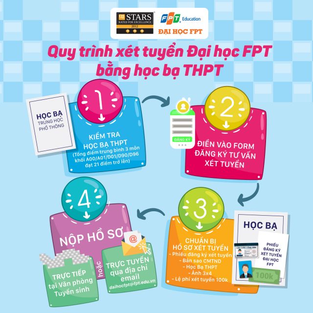 Thông báo tuyển sinh hệ đại học chính quy Đại học FPT