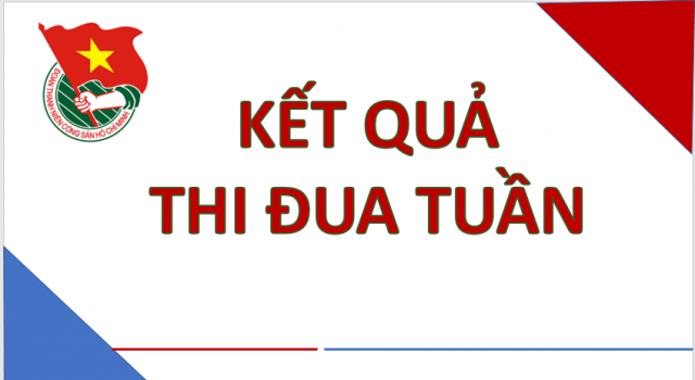 Điểm thi đua Tuần 21 – Năm học: 2019 – 2020