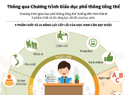 Tài liệu tìm hiểu chương trình giáo dục phổ thông mới