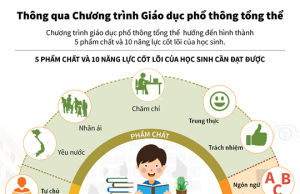 Tài liệu tìm hiểu chương trình giáo dục phổ thông mới