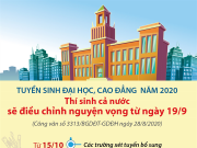 Hướng dẫn điều chỉnh nguyện vọng đăng ký xét tuyển Đại học, Cao đẳng năm 2020