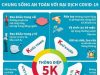 Thông báo việc học sinh nghỉ học phòng chống dịch Covid – 19