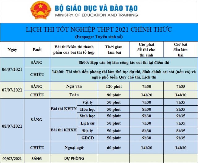 Danh mục xã khó khăn và đặc biệt khó khăn thuộc tỉnh Đắk Lắk năm 2021