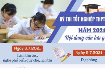 Kế hoạch thu nhận hồ sơ đăng ký dự thi tốt nghiệp THPT 2021