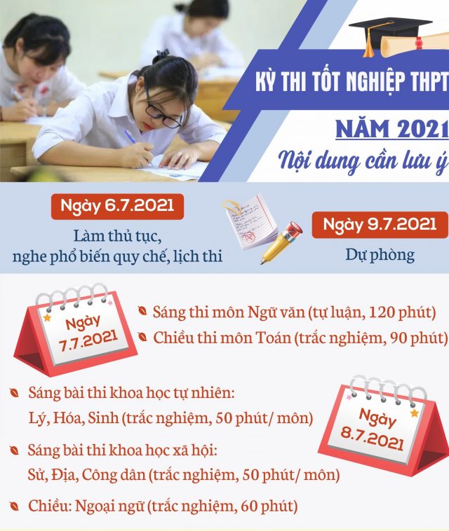 Kế hoạch thu nhận hồ sơ đăng ký dự thi tốt nghiệp THPT 2021