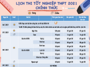 Hệ thống thông tin hỗ trợ công tác thi tốt nghiệp THPT 2021