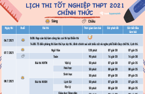 Hệ thống thông tin hỗ trợ công tác thi tốt nghiệp THPT 2021