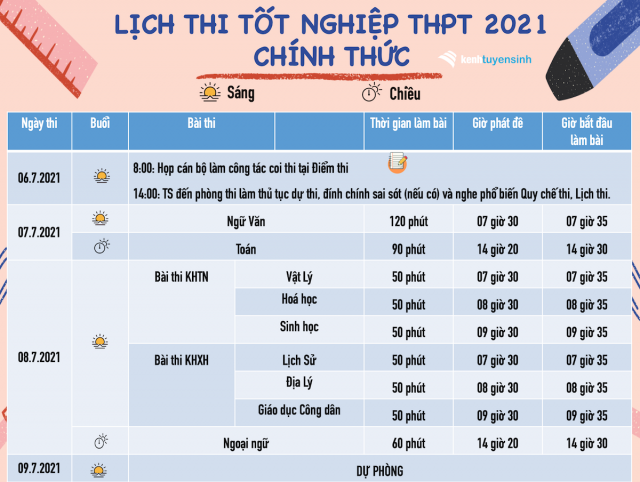Hệ thống thông tin hỗ trợ công tác thi tốt nghiệp THPT 2021