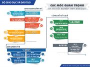 Nghiệp vụ coi thi bài thi Trắc nghiệm kỳ thi tốt nghiệp THPT 2021