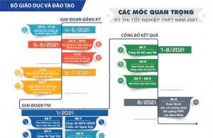 Nghiệp vụ coi thi bài thi Trắc nghiệm kỳ thi tốt nghiệp THPT 2021