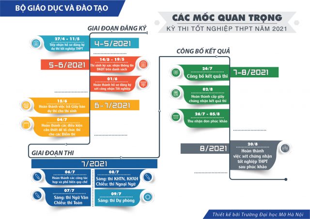 Nghiệp vụ coi thi bài thi Trắc nghiệm kỳ thi tốt nghiệp THPT 2021