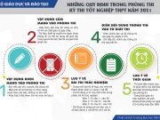 Nghiệp vụ coi thi bài thi Tổ hợp kỳ thi tốt nghiệp THPT 2021