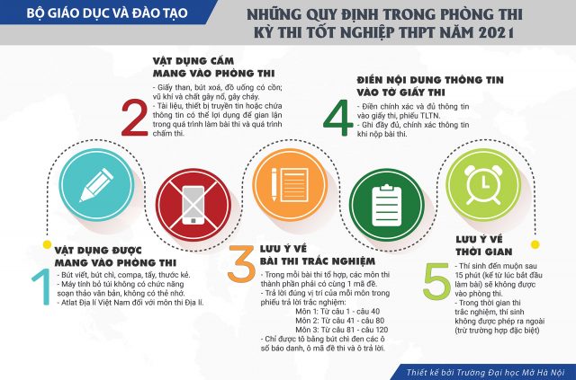 Nghiệp vụ tổ chức thi tốt nghiệp THPT 2021