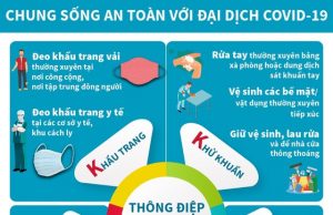 Phòng chống Covid 19 thi tốt nghiệp THPT 2021