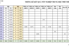 Kết quả thi tốt nghiệp THPT năm 2021