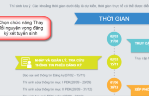 Hướng dẫn thay đổi nguyện vọng trực tuyến xét tuyển Đại học 2021