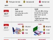 Bộ GDĐT hướng dẫn tổ chức Kỳ thi tốt nghiệp THPT năm 2022