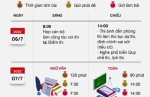 Bộ GDĐT hướng dẫn tổ chức Kỳ thi tốt nghiệp THPT năm 2022