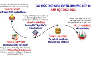 Kết quả tuyển sinh vào lớp 10 năm học 2022-2023
