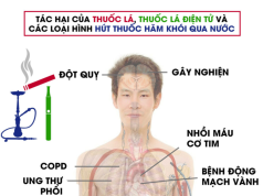 Tài liệu truyền thông, giáo dục về phòng chống tác hại của thuốc lá mới dành cho giáo viên và học sinh