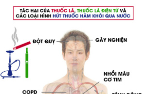 Tài liệu truyền thông, giáo dục về phòng chống tác hại của thuốc lá mới dành cho giáo viên và học sinh