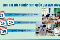 Bộ GDĐT hướng dẫn tổ chức kỳ thi tốt nghiệp THPT năm 2023