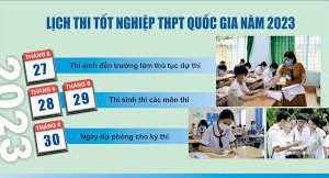 Kế hoạch số 133/KH-BCĐ ngày 12/6/2023, Kế hoạch chỉ đạo Kỳ thi tốt nghiệp trung học phổ thông năm 2023 tại huyện Ea Kar