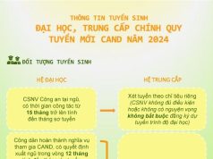 Thông báo tuyển sinh ĐH, TC chính quy vào ngành Công an nhân dân năm 2024