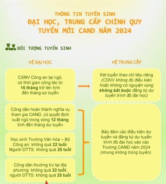 Thông báo tuyển sinh ĐH, TC chính quy vào ngành Công an nhân dân năm 2024