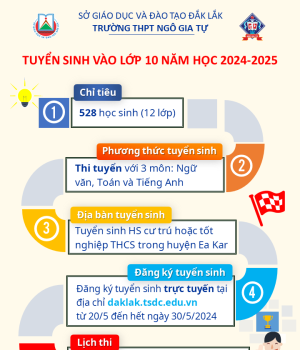 Kế hoạch tuyển sinh vào lớp 10 năm học 2024-2025