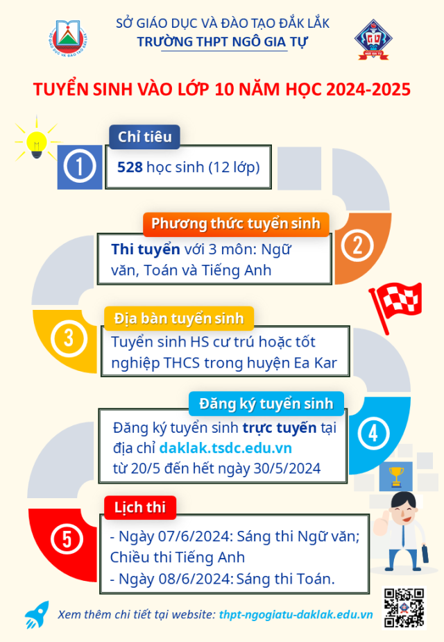 Kế hoạch tuyển sinh vào lớp 10 năm học 2024-2025