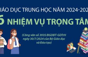 Công văn 3935/BGDĐT-GDTrH năm 2024 hướng dẫn thực hiện nhiệm vụ giáo dục trung học năm học 2024-2025