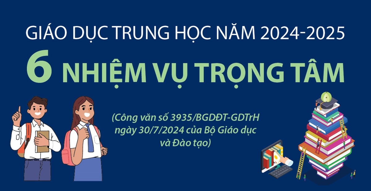 Công văn 3935/BGDĐT-GDTrH năm 2024 hướng dẫn thực hiện nhiệm vụ giáo dục trung học năm học 2024-2025