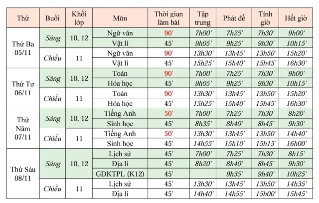 Lịch và kế hoạch tổ chức kiểm tra giữa học kỳ 1, 2024-2025