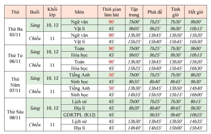 Lịch và kế hoạch tổ chức kiểm tra giữa học kỳ 1, 2024-2025