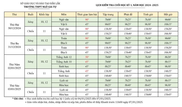 Kế hoạch tổ chức kiểm tra cuối học kỳ 1, 2024-2025