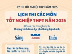 Bộ GDĐT hướng dẫn tổ chức Kỳ thi tốt nghiệp THPT năm 2025