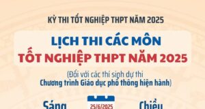 Bộ GDĐT hướng dẫn tổ chức Kỳ thi tốt nghiệp THPT năm 2025