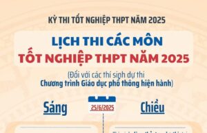 Bộ GDĐT hướng dẫn tổ chức Kỳ thi tốt nghiệp THPT năm 2025