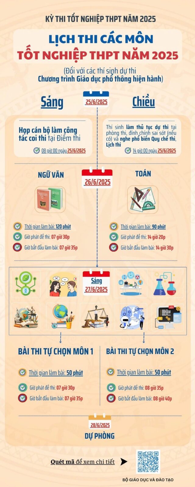 Bộ GDĐT hướng dẫn tổ chức Kỳ thi tốt nghiệp THPT năm 2025