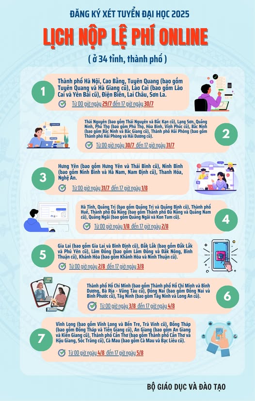 Hướng dẫn nộp lệ phí tuyển sinh Cao đẳng, Đại học năm 2025