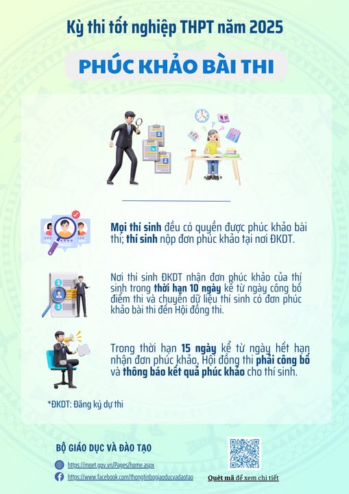 Kết quả phúc khảo bài thi Kỳ thi Tốt nghiệp THPT năm 2025