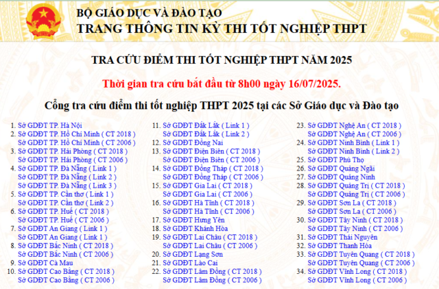 Sở GDĐT thông báo địa chỉ tra cứu điểm thi tốt nghiệp THPT năm 2025