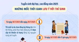 Thông báo đăng ký bổ sung tài khoản thí sinh để xét tuyển CĐ-ĐH trên hệ thống quản lý thi